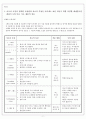 미용)아로마 테라피 1페이지