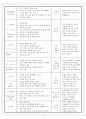 미용)아로마 테라피 5페이지