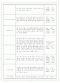 미용)아로마 테라피 7페이지