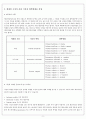 미용)아로마 테라피 9페이지