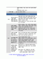 보건교육A형 2020 흡연 청소년에 대한 금연교육 보건교육A형 인구 사회적, 생활양식 특성을 상세히 기술 보건교육A형 그린의 PRECEDE-PROCEED 모형을 적용 학습지도계획서를 포함- 방송통신대 보건교육A형 11페이지