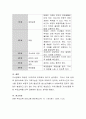 맞벌이 가족의 실태와 문제점, 우리나라에서 실시하고 있는 맞벌이 가족에 대한 사회복지적 개입방안과 한계점을 제시하시오 4페이지