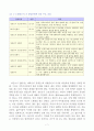 에릭슨(Erikson), 레빈슨(Levinson), 로에빙거(Loevinger)의 발      달이론을 비교. 설명하고, 각 이론의 교육적 시사점을 논하시오. 7페이지