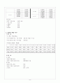 성인간호학] 뇌동맥류 ( Cerebral aneurysm) 케이스 스터디 (case study) 및 문헌고찰 , 신경외과 실습 8페이지