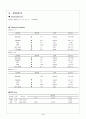 성인간호학] 뇌동맥류 ( Cerebral aneurysm) 케이스 스터디 (case study) 및 문헌고찰 , 신경외과 실습 16페이지