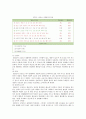 [생활과건강] 스트레스는 인간 삶의 필수적인 요소로서 1) 스트레스 인식일지를 작성, 스트레스 취약성 측정 2) 자신에게 적합한 스트레스 관리전략을 계획 3) 결과를 평가 6페이지