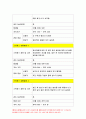 자신의 스트레스 인식일지를 작성하고,스트레스 취약을 측정하시오 생활과건강 2020-자신의 스트레스 인식일지 스트레스 취약을 측정 1)의 작성 및 측정 결과를 토대로 자신에게 적합한 스트레스 관리전략을 계획하시오 생활과건강 2)를 3일 동안 실천해 본 후,생활과건강 그 결과를 스스로 평가해 보시오 5페이지