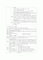 [유아건강교육 B형] ‘몸에 좋은 음식에 관심을 가지고 바른 태도로 즐겁게 먹는다.’라는 교육 내용과 관련된 활동 또는 놀이를 2가지 조사하고, 각 활동/놀이가 유아건강교육 활동으로 적합한지를 분석하시오. 5페이지