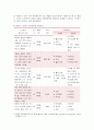 [생활과건강] 스트레스는 인간 삶의 필수적인 요소로서 1) 자신의 스트레스 인식일지, 스트레스 취약성 측정 2) 자신에게 적합한 스트레스 관리전략 3)  스스로 평가하기 3페이지