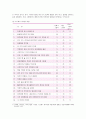 [생활과건강] 스트레스는 인간 삶의 필수적인 요소로서 1) 자신의 스트레스 인식일지, 스트레스 취약성 측정 2) 자신에게 적합한 스트레스 관리전략 3)  스스로 평가하기 5페이지