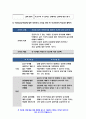 보건교육C형 2020 직장(남성/여성)에 대한 비만관리 교육 보건교육C형 인구 사회적 생활양식 특성 보건교육C형 기술 그린의 PRECEDE-PROCEED 모형을 적용 보건교육C형 한 시간분량의 학습지도계획서를 포함 - 방송대 보건교육C형 10페이지