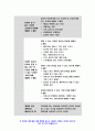 보건교육C형 2020 직장(남성/여성)에 대한 비만관리 교육 보건교육C형 인구 사회적 생활양식 특성 보건교육C형 기술 그린의 PRECEDE-PROCEED 모형을 적용 보건교육C형 한 시간분량의 학습지도계획서를 포함 - 방송대 보건교육C형 11페이지