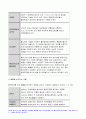 기초간호과학 2020)호흡기 바이러스 감염증인 아데노 바이러스, 범발성 혈관내 응고증후군(DIC) 기초간호과학 아데노 바이러스 범발성 혈관내 응고증후군(DIC) 8페이지