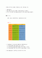 유아건강교육 C형  ‘질병을 예방하는 방법을 알고 실천한다.’라는 교육 내용과 관련된 활동 또는 놀이를 2가지 조사하고, 각 활동/놀이가 유아건강교육 활동으로 적합한지를 분석하시오. 8페이지