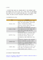 [2020 전략적간호관리]보건의료조직(예: 병원)이 갖는 특성,스트레스 요인,스트레스 관리 방법 및 간호사의 이직,전략적간호관리,과학적 관리론과 인간관계론 간호사들이 신명 나게 일하게 하기 위해 자신의견해 4페이지