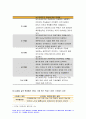 [2020 전략적간호관리]보건의료조직(예: 병원)이 갖는 특성,스트레스 요인,스트레스 관리 방법 및 간호사의 이직,전략적간호관리,과학적 관리론과 인간관계론 간호사들이 신명 나게 일하게 하기 위해 자신의견해 5페이지