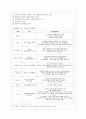 [방통대 생활과학 3학년 가족발달 공통] 생애사건이 드러나는 가족 관련 영화 및 드라마를 선정하여 줄거리를 요약한 뒤, 영화 및 드라마에 나타난 해결방안을 사회적 지원과 개인의 대처양식을 중심으로 설명하시오 4페이지