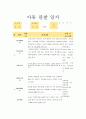 만2세 1월 관찰일지 3페이지