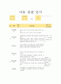 만2세 1월 관찰일지 6페이지