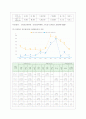 [방통대 공통학과 4학년 사회문제론 B형] 교재 2장의 내용을 참조하면서 우리 사회에서 최근 논란이 되고 있는 최저임금과 관련해 최저임금의 적정 수준은 얼마일지에 대해 생각해 보시오. 그리고 그렇게 생각하는  6페이지