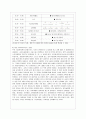 [방통대 유아교육과 1학년 유아교육론 C형] 한국과 외국의 유아교육기관의 체제와 종류에 대하여 설명하고 현장 방문 또는 홈페이지를 방문한 유아교육기관에 대하여 보고 느낀 점을 서술하시오. 17페이지