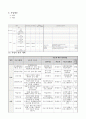 [사회복지사 현장실습] 지역아동센터 연간사업계획서 (A+받은자료) 7페이지