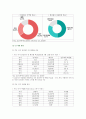 [생명과환경] 한국인의 코로나 19 (신종 코로나 바이러스)에 대한 반응과 메르스에 대한 반응 (및 또는 가습기 살균제의 광범위한 사용으로 이끈 심리)의 공통점에 대해 생각해보시오 5페이지