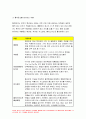 기초간호과학 2020년)아데노 바이러스,범발성 혈관내 응고증후군(DIC) 환자를 위한 간호 사정, 진단, 중재, 기대효과 기초간호과학 아데노 바이러스,범발성 혈관내 응고증후군(DIC) 10페이지