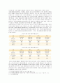 [자원봉사론] 미국, 노인자원봉사, 1. 외국의 자원봉사 역사와 현황, 미국자원봉사의 특징과 시사점 2. 우리나라 자원봉사활동의 역사적 배경과 함께 현황, 노인자원봉사 활성화 방안 11페이지