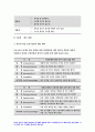 교육과정A형] 2020 교육과정 개발 모형을 바탕으로 만 5세 유아의 ‘적응능력 향상 활동’을 개발 교육과정 6회의 적응능력 향상 활동의 제목과 내용 등을 정리한 요약표와 1가지 활동의 구체적인 세부내용 제시-방송통신대 교육과정A형 10페이지