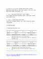 교육과정A형] 2020 교육과정 개발 모형을 바탕으로 만 5세 유아의 ‘적응능력 향상 활동’을 개발 교육과정 6회의 적응능력 향상 활동의 제목과 내용 등을 정리한 요약표와 1가지 활동의 구체적인 세부내용 제시-방송통신대 교육과정A형 13페이지