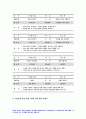 교육과정A형] 2020 교육과정 개발 모형을 바탕으로 만 5세 유아의 ‘적응능력 향상 활동’을 개발 교육과정 6회의 적응능력 향상 활동의 제목과 내용 등을 정리한 요약표와 1가지 활동의 구체적인 세부내용 제시-방송통신대 교육과정A형 14페이지