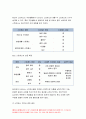 생활과건강 2020-스트레스 인식일지, 스트레스 취약성,스트레스 관리전략 생활과건강 스트레스 인식일지, 스트레스 취약성,스트레스 관리전략 10페이지