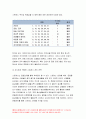 생활과건강 2020-스트레스 인식일지, 스트레스 취약성,스트레스 관리전략 생활과건강 스트레스 인식일지, 스트레스 취약성,스트레스 관리전략 11페이지