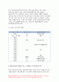 생활과건강 2020-스트레스 인식일지, 스트레스 취약성,스트레스 관리전략 생활과건강 스트레스 인식일지, 스트레스 취약성,스트레스 관리전략 12페이지