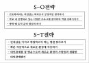 나의 SWOT 분석 레포트 6페이지