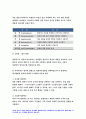 교육과정B형] 방송대 2020 교육과정 개발 모형을 바탕으로 만 5세 유아의 ‘인권향상 활동’을 개발 교육과정B형 6회의 인권 향상 활동의 제목과 내용 등을 정리한 요약표와 1가지 활동의 구체적인 세부내용 제시 -방 6페이지