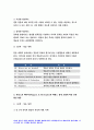 교육과정B형] 방송대 2020 교육과정 개발 모형을 바탕으로 만 5세 유아의 ‘인권향상 활동’을 개발 교육과정B형 6회의 인권 향상 활동의 제목과 내용 등을 정리한 요약표와 1가지 활동의 구체적인 세부내용 제시 -방 7페이지