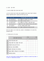 교육과정B형] 방송대 2020 교육과정 개발 모형을 바탕으로 만 5세 유아의 ‘인권향상 활동’을 개발 교육과정B형 6회의 인권 향상 활동의 제목과 내용 등을 정리한 요약표와 1가지 활동의 구체적인 세부내용 제시 -방 10페이지