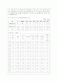 [방통대 농학과 1학년 숲과 삶 B형] 도시에서 숲(도시의 산림을 포함한 녹지공간으로 교재에서 정의하고 있는 숲을 의미함)이 점차 감소와 훼손이 진행되어 도시생태계에 위협을 받고 있다. 도시환경에서 숲의 중요 5페이지