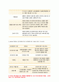 기초간호과학 공통 2020년-아데노 바이러스, 간호 사정, 진단, 중재, 기대효과, 기초간호과학 범발성 혈관내 응고증후군(DIC) 발생기전 및 치료방법 DIC 환자 간호 사정, 진단, 중재, 기대효과 기초간호과학 12페이지