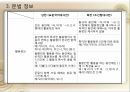 국어정책론,남한과 북한의 사전편찬,통일방안,사전 편찬의 변천사,사전 편찬의 차이점,사전의 정의,사전의 분류 72페이지