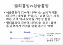 멀티사이드 비즈니스,소프트웨어 플랫폼,원사이드비지니스,가격차별화,이부가격제,침투가격,크림스키밍,카니벌라이제이션 17페이지