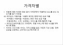 멀티사이드 비즈니스,소프트웨어 플랫폼,원사이드비지니스,가격차별화,이부가격제,침투가격,크림스키밍,카니벌라이제이션 25페이지