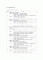 교육과정 개발 모형을 바탕으로 만 5세 유아의 ‘적응능력 향상 활동’을 개발하고자 한다. 아래에 근거하여 과제물의 내용을 작성하시오. 5페이지