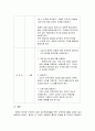 평생교육방법론(실제 본인의 수업과목에 대하여 수업계획서와 학습지도안을 작성) 5페이지