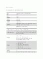 [보건교육B형] 방송통신대 2020 중년(노인) 음주자에 절주교육 보건교육B형 PRECEDE-PROCEED 모형에 적용하여 작성 보건교육B형 중년(노인) 음주자에 절주교육 한 시간 분량의 학습지도계획서 7페이지