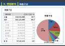 동아제약,동아제약산업분석,동아제약영업분석,동아제약재무분석,산업환경,PEST분석,산업구조분석,성장잠재력 22페이지