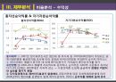 동아제약,동아제약산업분석,동아제약영업분석,동아제약재무분석,산업환경,PEST분석,산업구조분석,성장잠재력 54페이지