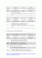 교육과정C형] 2020 교육과정 개발 모형을 바탕으로 만 5세 유아의 ‘리더십 향상 활동’을 개발 교육과정C형 6회의 리더십능력 향상 활동의 제목과 내용 등을 정리한 요약표와 1가지 활동의 구체적인 세부내용 제시 -방송통신대 교육과정C형 15페이지